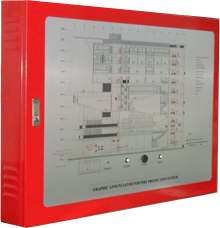 GraphicAnnunciator